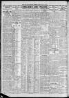 Newcastle Daily Chronicle Friday 29 July 1927 Page 8