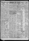 Newcastle Daily Chronicle Wednesday 12 October 1927 Page 8