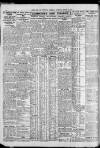 Newcastle Daily Chronicle Wednesday 19 October 1927 Page 10