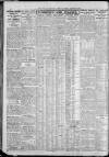 Newcastle Daily Chronicle Thursday 20 October 1927 Page 10