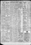 Newcastle Daily Chronicle Thursday 01 December 1927 Page 10