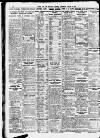 Newcastle Daily Chronicle Wednesday 18 January 1928 Page 10