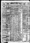 Newcastle Daily Chronicle Friday 20 January 1928 Page 10