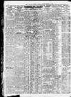 Newcastle Daily Chronicle Saturday 11 February 1928 Page 8