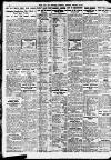 Newcastle Daily Chronicle Saturday 25 February 1928 Page 10