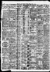 Newcastle Daily Chronicle Friday 02 March 1928 Page 10