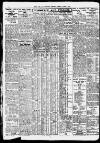 Newcastle Daily Chronicle Tuesday 06 March 1928 Page 8