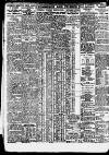 Newcastle Daily Chronicle Wednesday 30 May 1928 Page 10