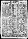 Newcastle Daily Chronicle Friday 01 June 1928 Page 12