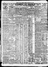 Newcastle Daily Chronicle Wednesday 13 June 1928 Page 10