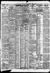Newcastle Daily Chronicle Wednesday 01 August 1928 Page 8