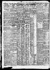 Newcastle Daily Chronicle Wednesday 29 August 1928 Page 8