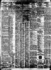 Newcastle Daily Chronicle Thursday 01 November 1928 Page 10
