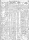 Newcastle Daily Chronicle Wednesday 07 January 1931 Page 8