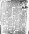 Irish Independent Friday 27 January 1905 Page 2