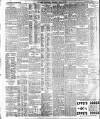 Irish Independent Wednesday 29 March 1905 Page 2