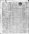 Irish Independent Friday 14 June 1907 Page 2