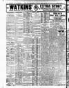 Irish Independent Saturday 12 March 1910 Page 8