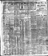 Irish Independent Saturday 24 February 1912 Page 2