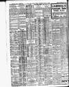 Irish Independent Thursday 01 August 1912 Page 2