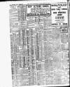 Irish Independent Monday 12 August 1912 Page 2