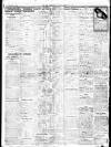 Irish Independent Tuesday 10 February 1925 Page 2