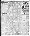 Irish Independent Thursday 19 February 1925 Page 2