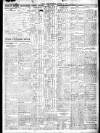 Irish Independent Tuesday 01 December 1925 Page 2