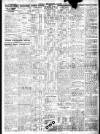 Irish Independent Wednesday 02 December 1925 Page 2