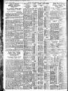 Irish Independent Thursday 07 April 1938 Page 2