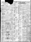 Evening Herald (Dublin) Tuesday 01 June 1926 Page 3