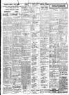 Evening Herald (Dublin) Tuesday 08 June 1926 Page 3