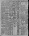 Nottingham Guardian Thursday 15 April 1909 Page 10