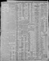 Nottingham Guardian Wednesday 11 January 1911 Page 4
