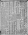 Nottingham Guardian Thursday 19 January 1911 Page 4