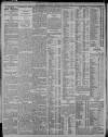 Nottingham Guardian Wednesday 25 January 1911 Page 4