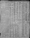 Nottingham Guardian Tuesday 31 January 1911 Page 4