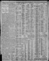 Nottingham Guardian Thursday 02 February 1911 Page 4
