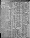 Nottingham Guardian Wednesday 15 February 1911 Page 4