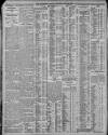 Nottingham Guardian Wednesday 22 March 1911 Page 4