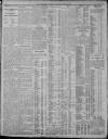Nottingham Guardian Saturday 22 April 1911 Page 4