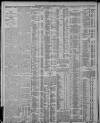 Nottingham Guardian Saturday 06 May 1911 Page 6