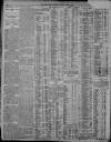 Nottingham Guardian Friday 02 June 1911 Page 4