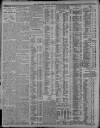 Nottingham Guardian Saturday 17 June 1911 Page 6