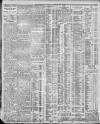 Nottingham Guardian Saturday 22 July 1911 Page 6