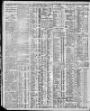 Nottingham Guardian Saturday 29 July 1911 Page 4