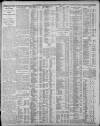 Nottingham Guardian Friday 01 September 1911 Page 4