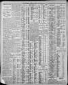 Nottingham Guardian Friday 08 September 1911 Page 4