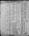 Nottingham Guardian Wednesday 11 October 1911 Page 4