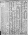 Nottingham Guardian Wednesday 15 November 1911 Page 4